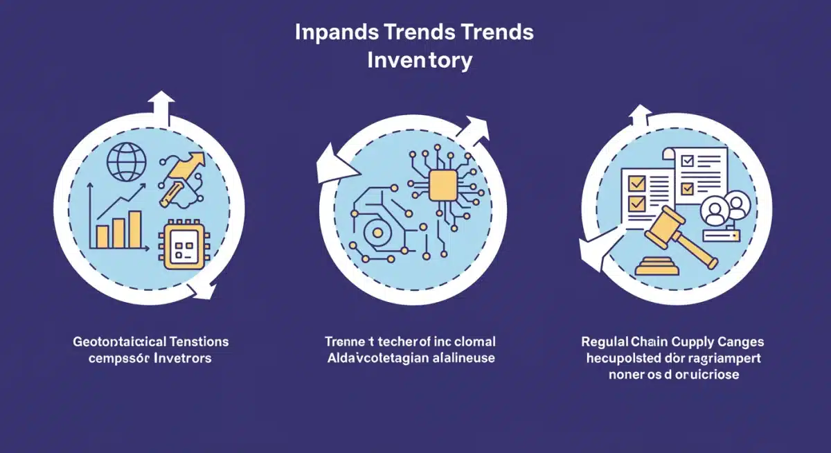 Infographic depicting three critical trends affecting Q1 2025 inventory and supply chain resilience