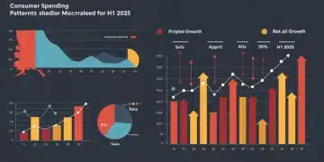 Q4 2024 Spending: H1 2025 US Retail Projections Analyzed Infographic showing Q4 2024 US consumer spending data influencing H1 2025 retail projections.